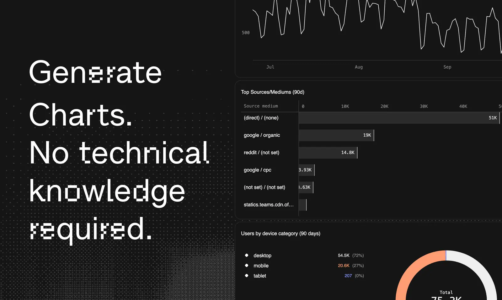The Basedash Agent grounds every answer in your database, your context, and your team