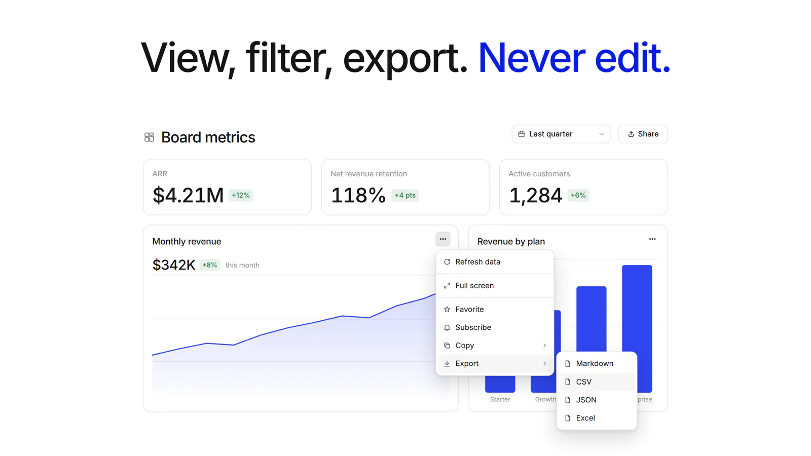 A dashboard opened by a view-only member, with a chart’s menu open to Export and the Markdown, CSV, JSON, and Excel options.