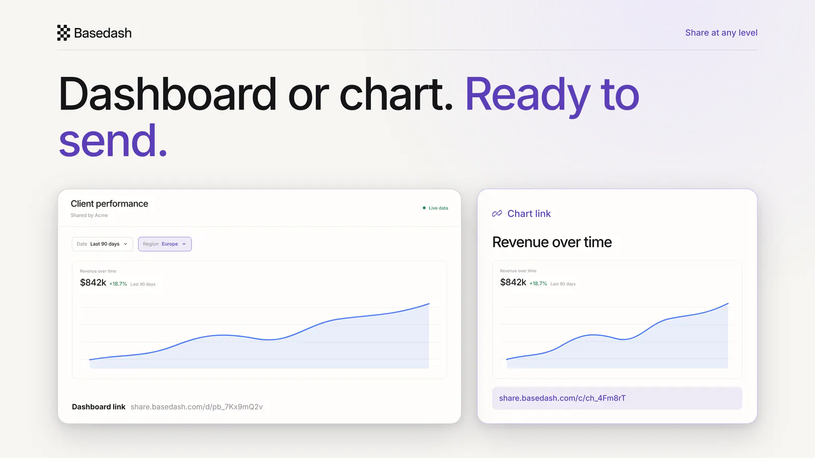 Share a complete dashboard or a single chart with its own public link.