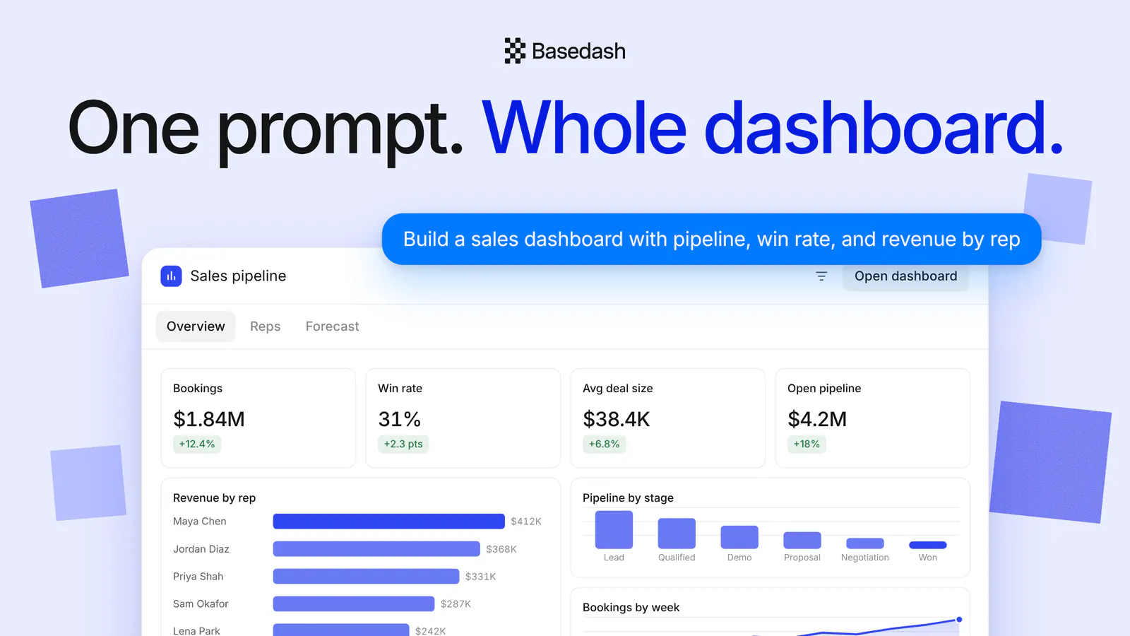 Chat builds whole dashboards, live in the conversation