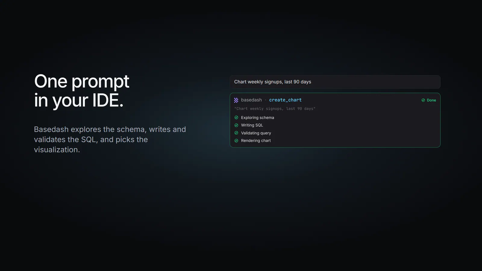 One prompt in your IDE: Basedash explores the schema, writes and validates the SQL, and picks the visualization.