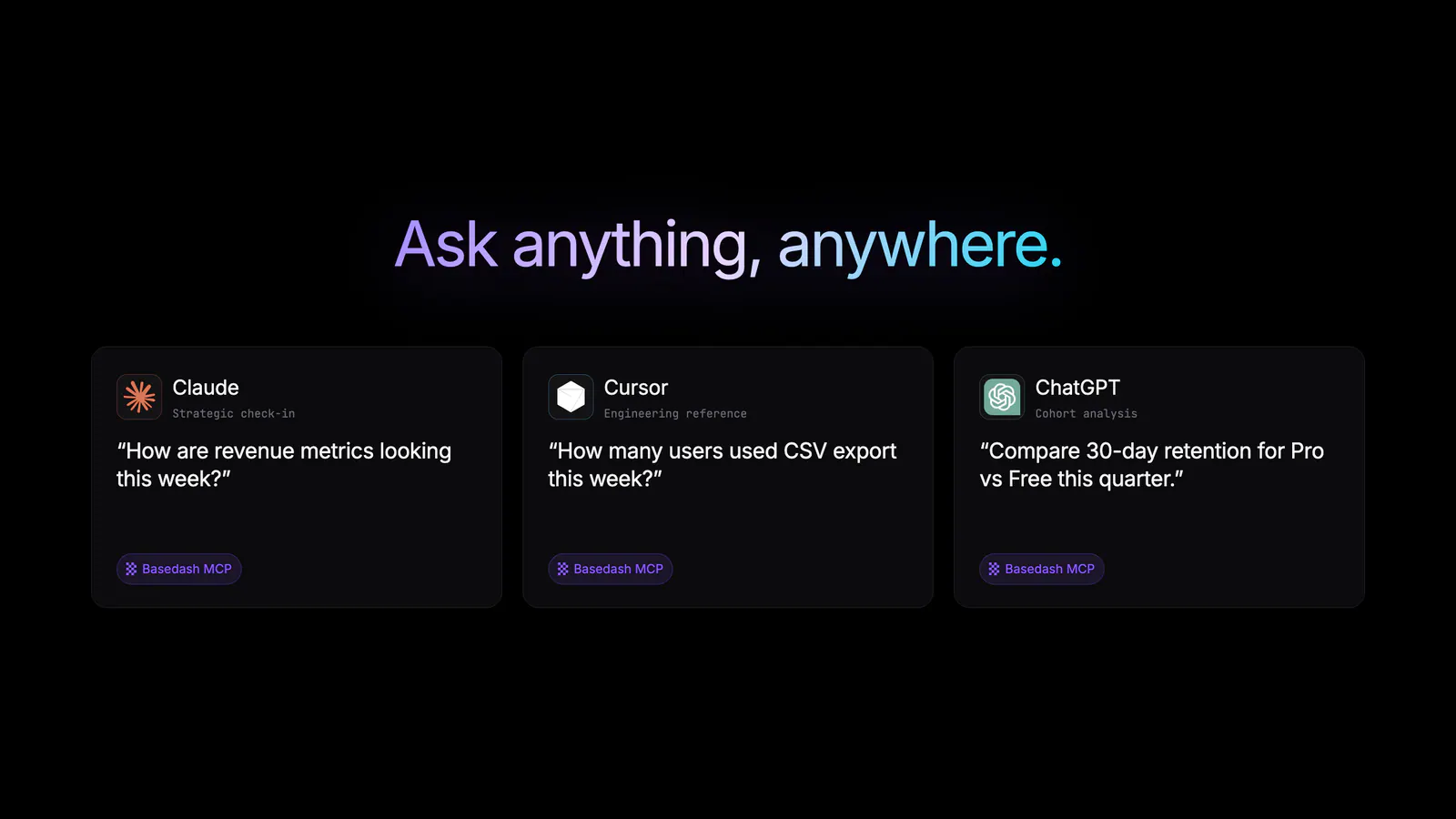 Real questions, real answers, inside the tools your team already uses.