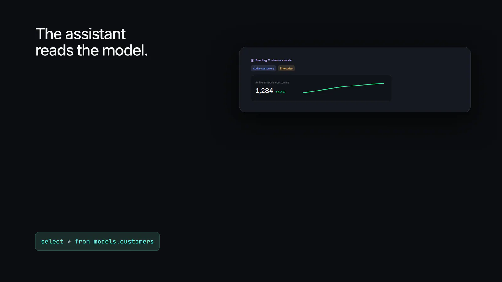 The assistant reads the Customers model, then answers with the team’s measures and segments.