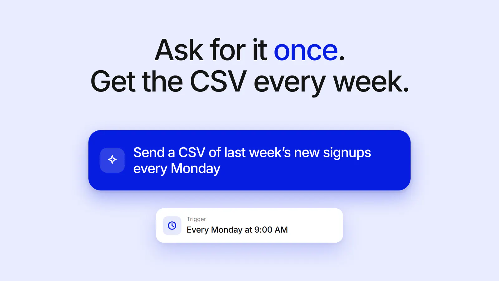 An automation instruction that reads “Send a CSV of last week’s new signups every Monday”, with a trigger set to every Monday at 9:00 AM.