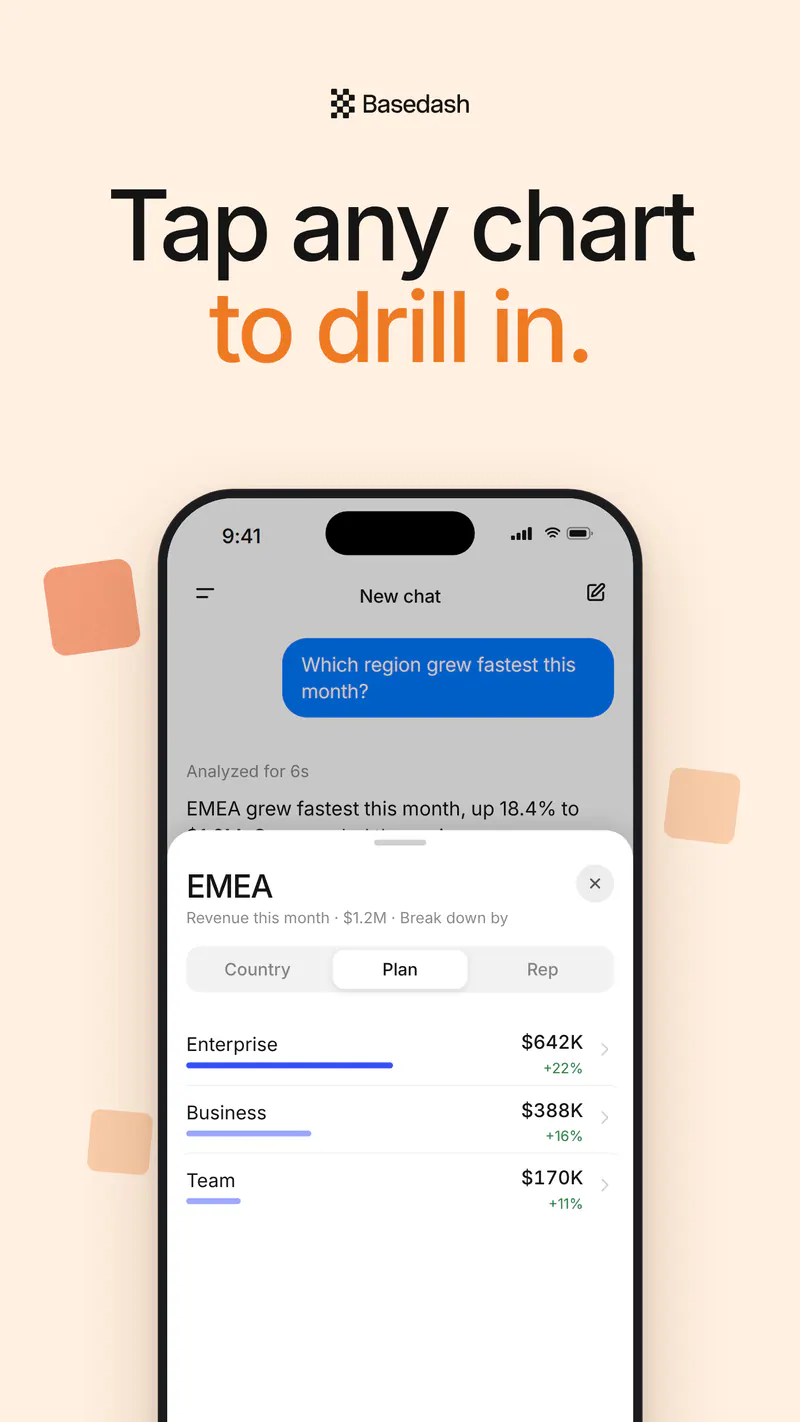 The EMEA drill-down sheet, broken down by plan into Enterprise, Business, and Team, with a Country, Plan, and Rep switcher.