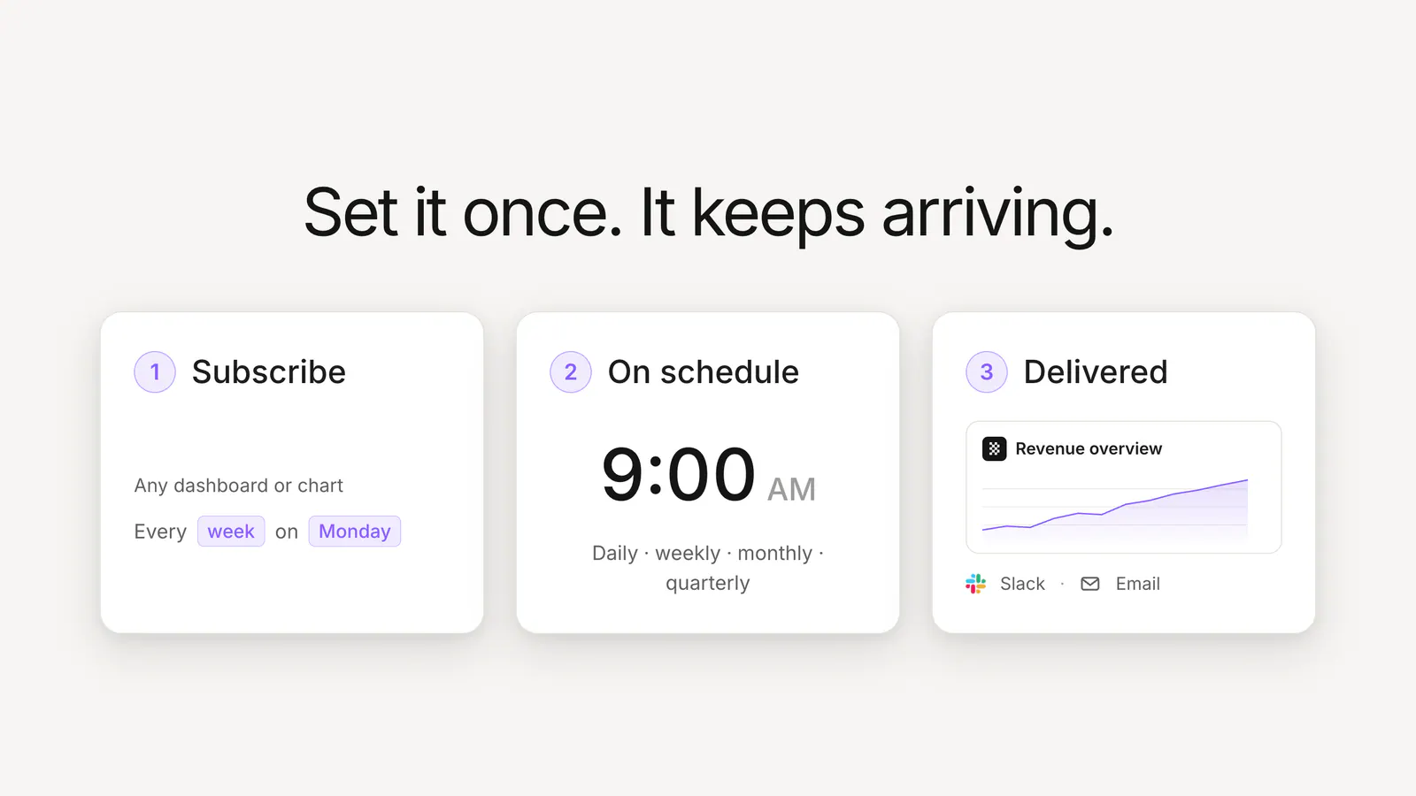 Subscribe once, on schedule, delivered — the Basedash Subscriptions flow