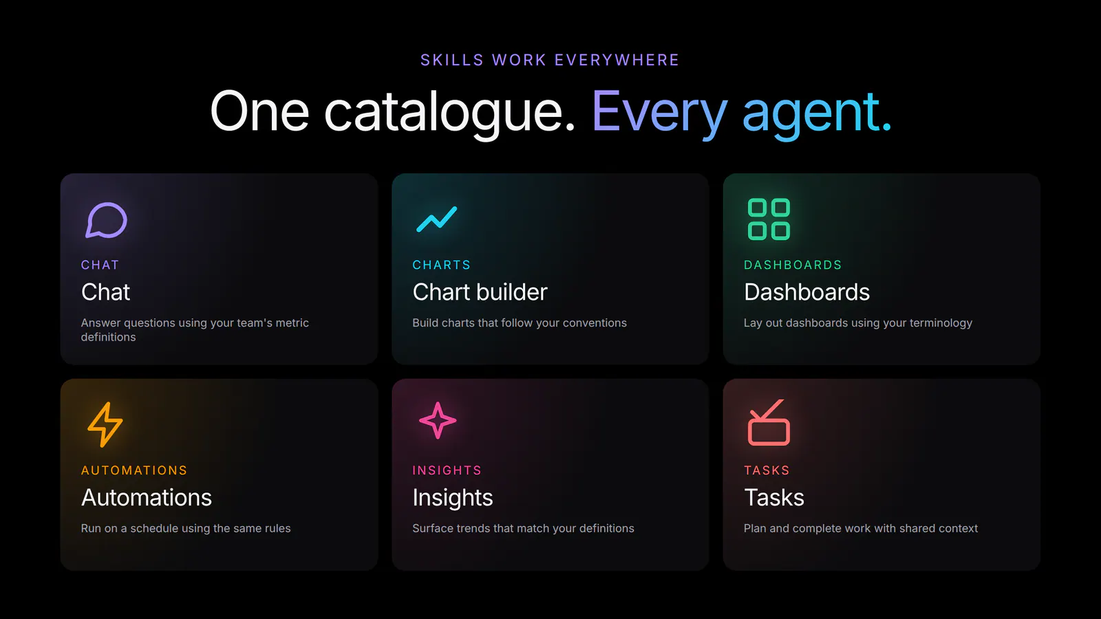 Skills work across chat, charts, dashboards, automations, insights, and tasks