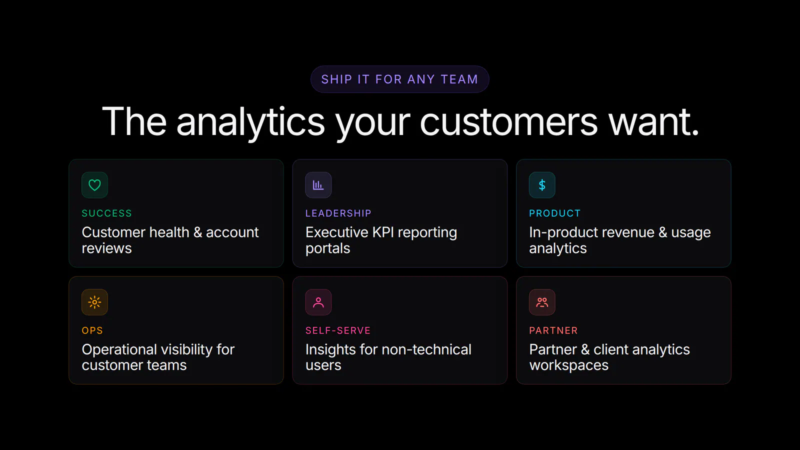 Ship embedded analytics for any team or use case.
