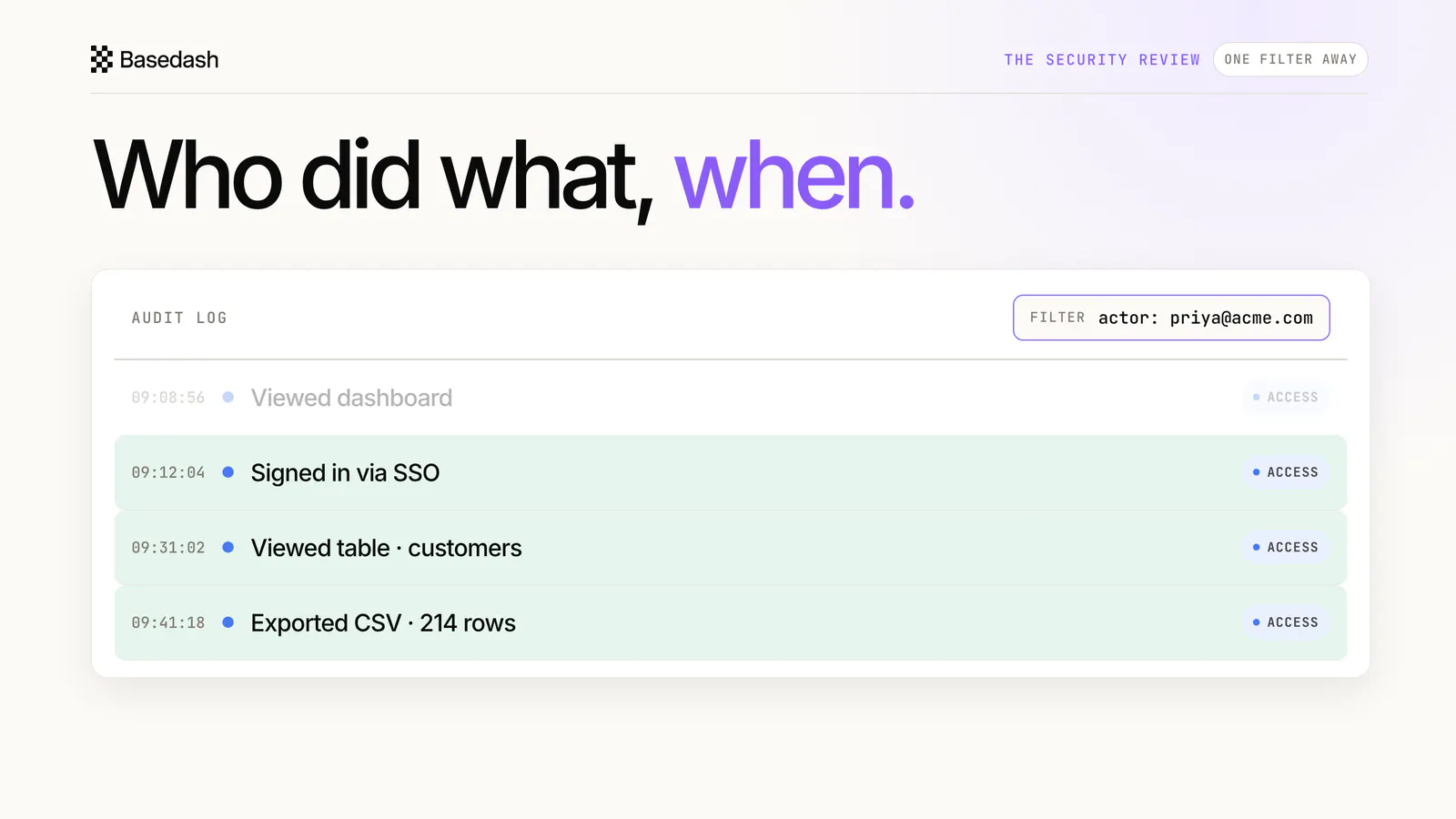 A Basedash audit log filtered to one actor, showing sign-in, table access, and export events answered in seconds.