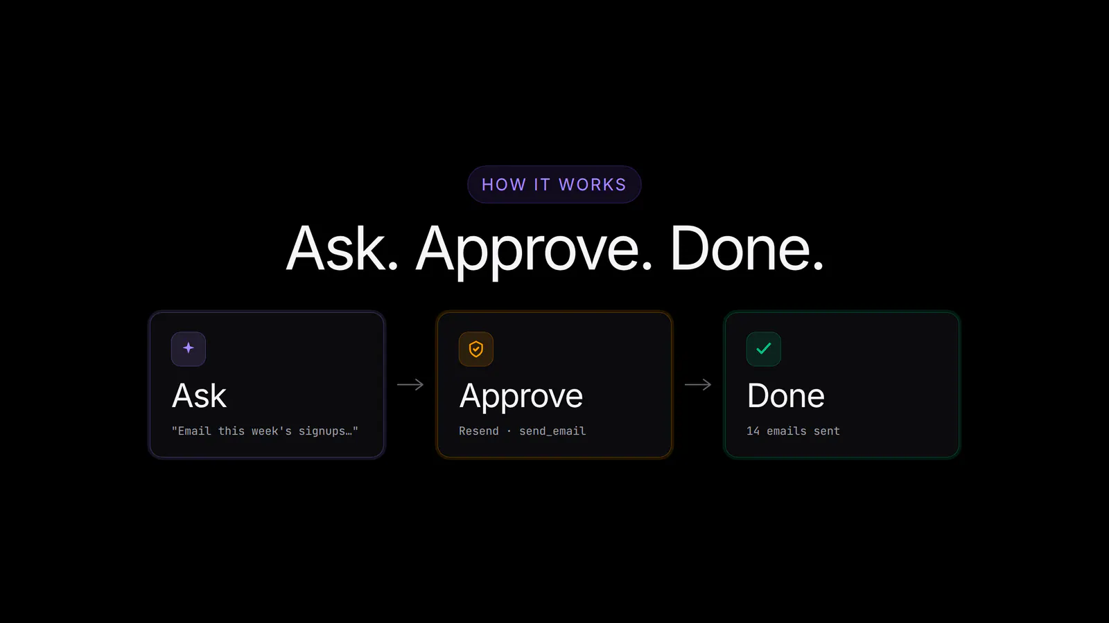 Approve a tool call once. Then let the agent run it whenever it makes sense.