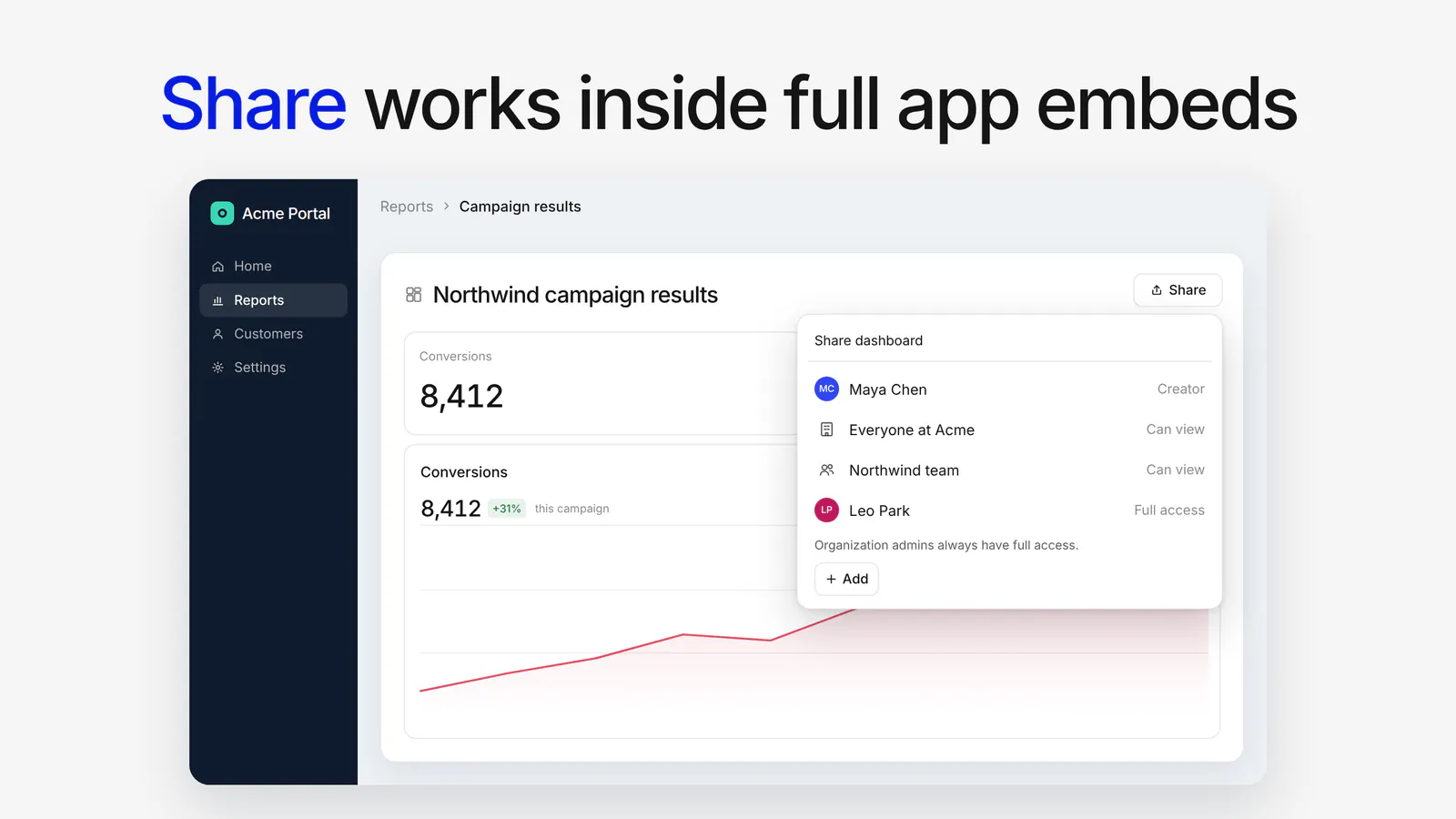 A dashboard inside a full app embed with the Share popover open, listing who can view the dashboard and who has full access.