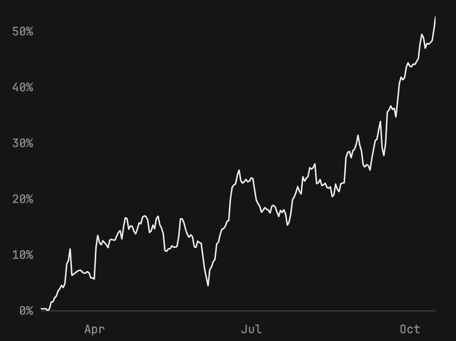 We let AI drive our product roadmap (and it 10x’d our activation rate)