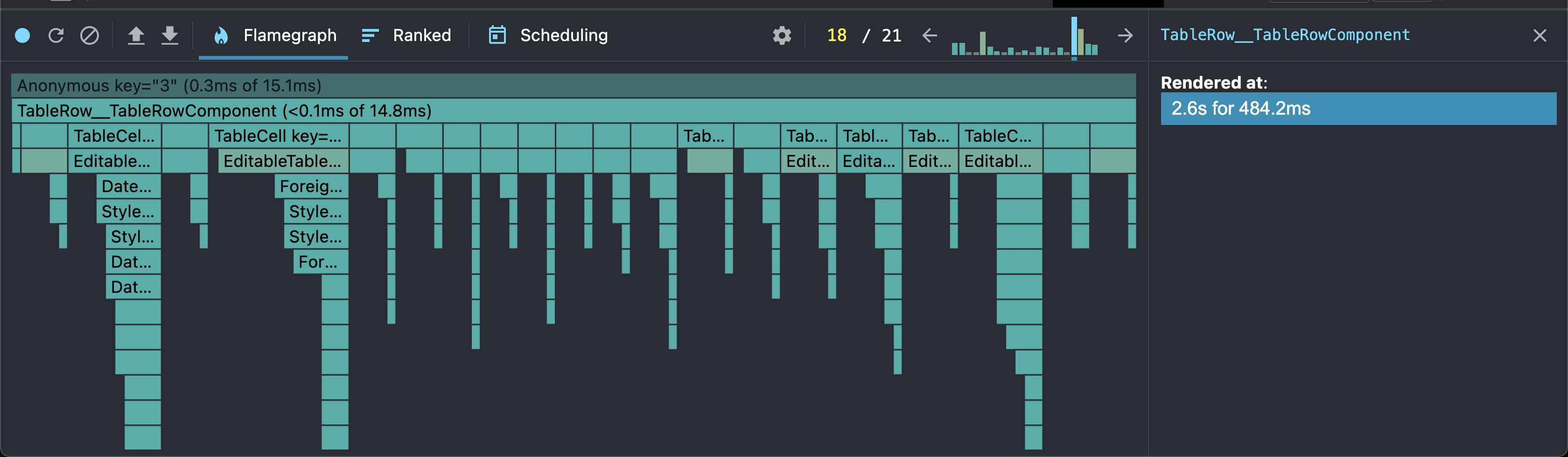This is the react devtools analysis of our table cell rendering time after our improvements.