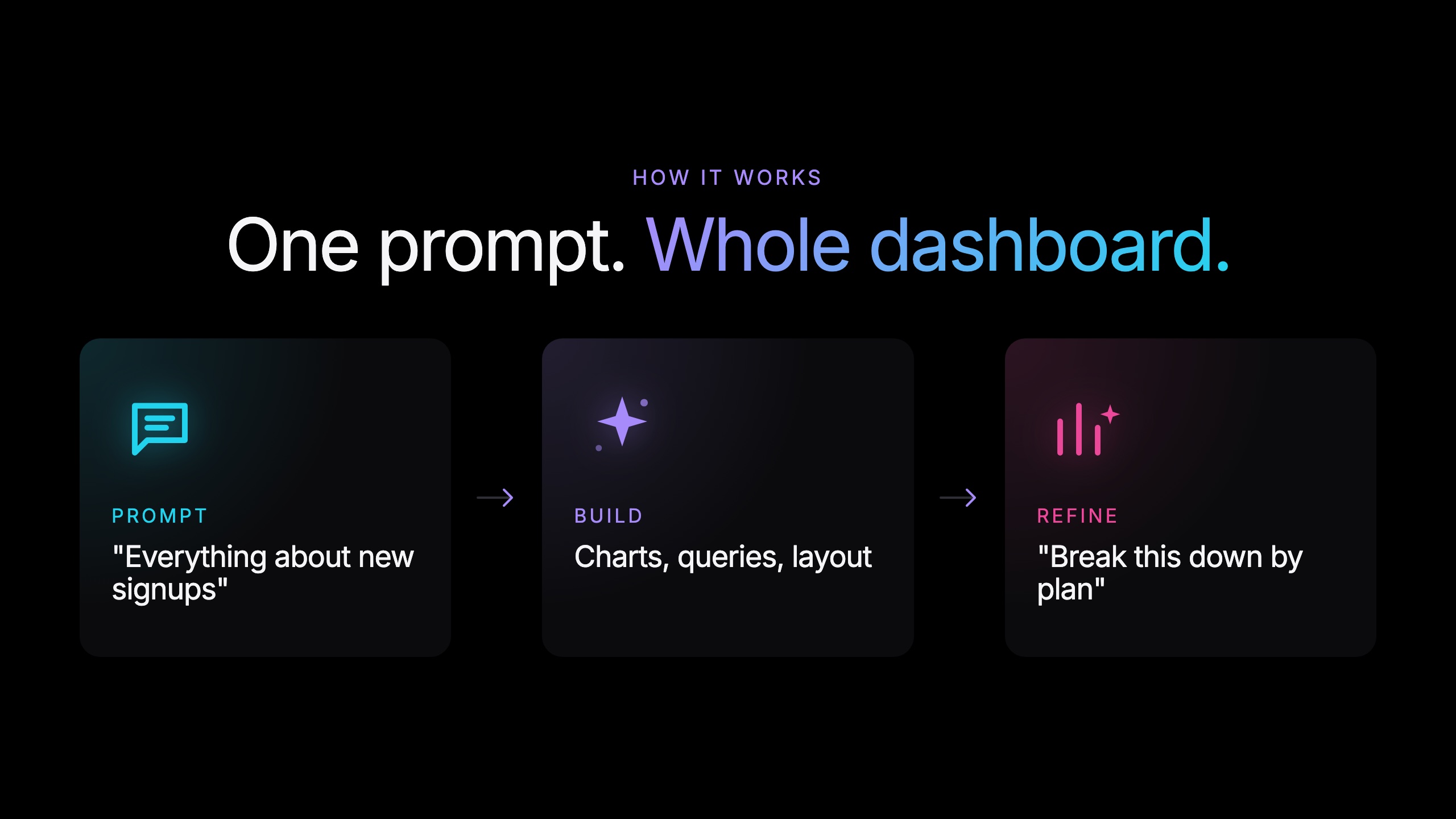From prompt to plan to dashboard