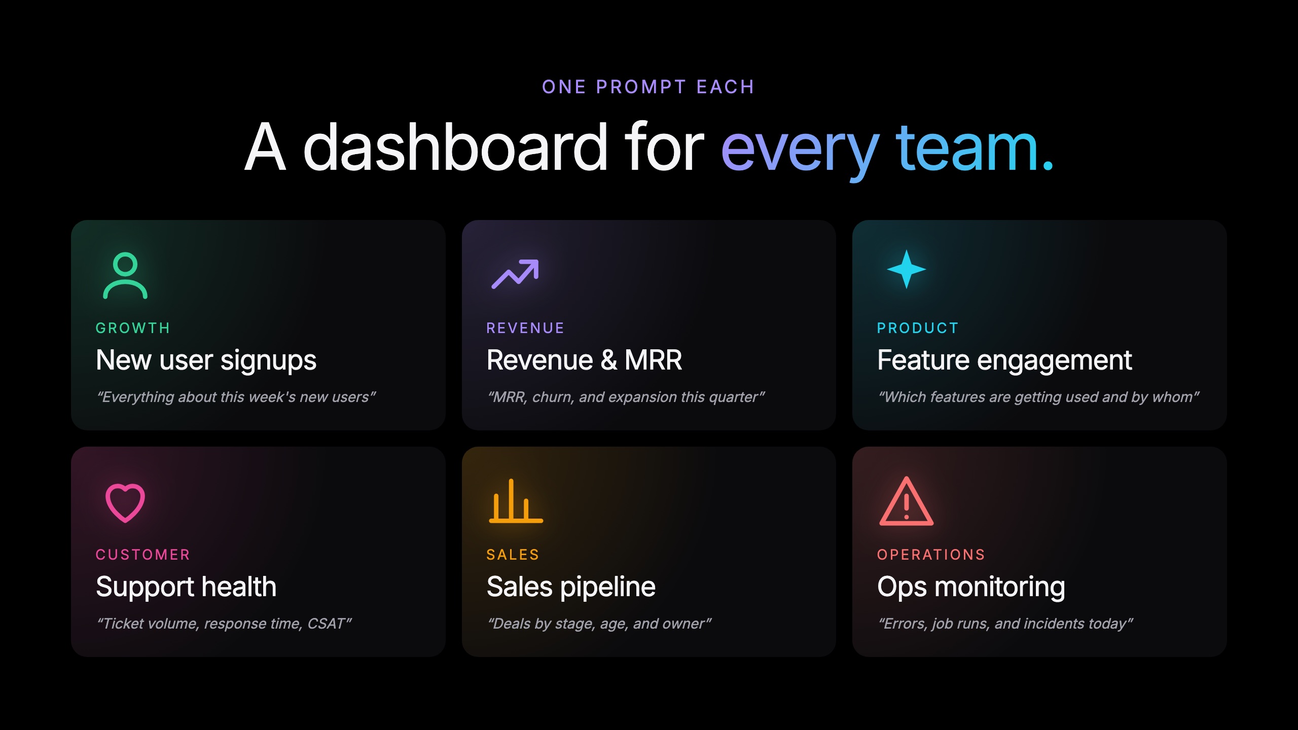Use cases across growth, support, and ops