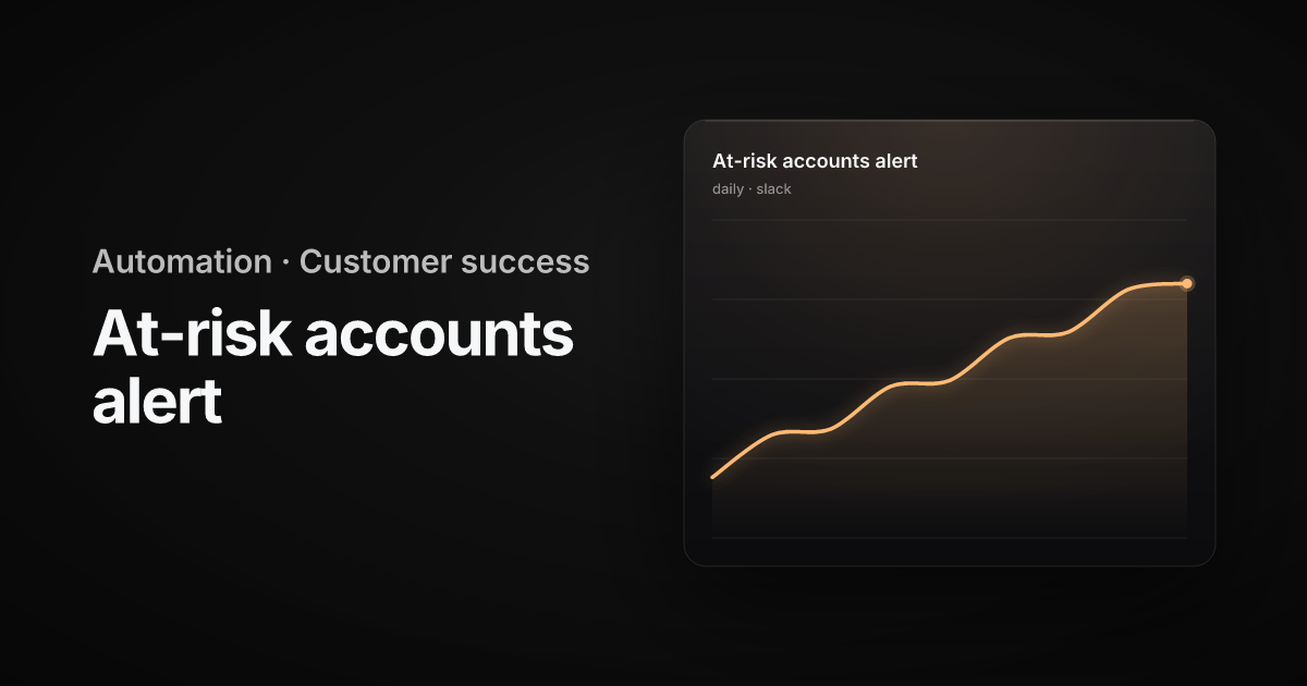 Absconding Risk Alert At-risk accounts alert (churn risk automation)