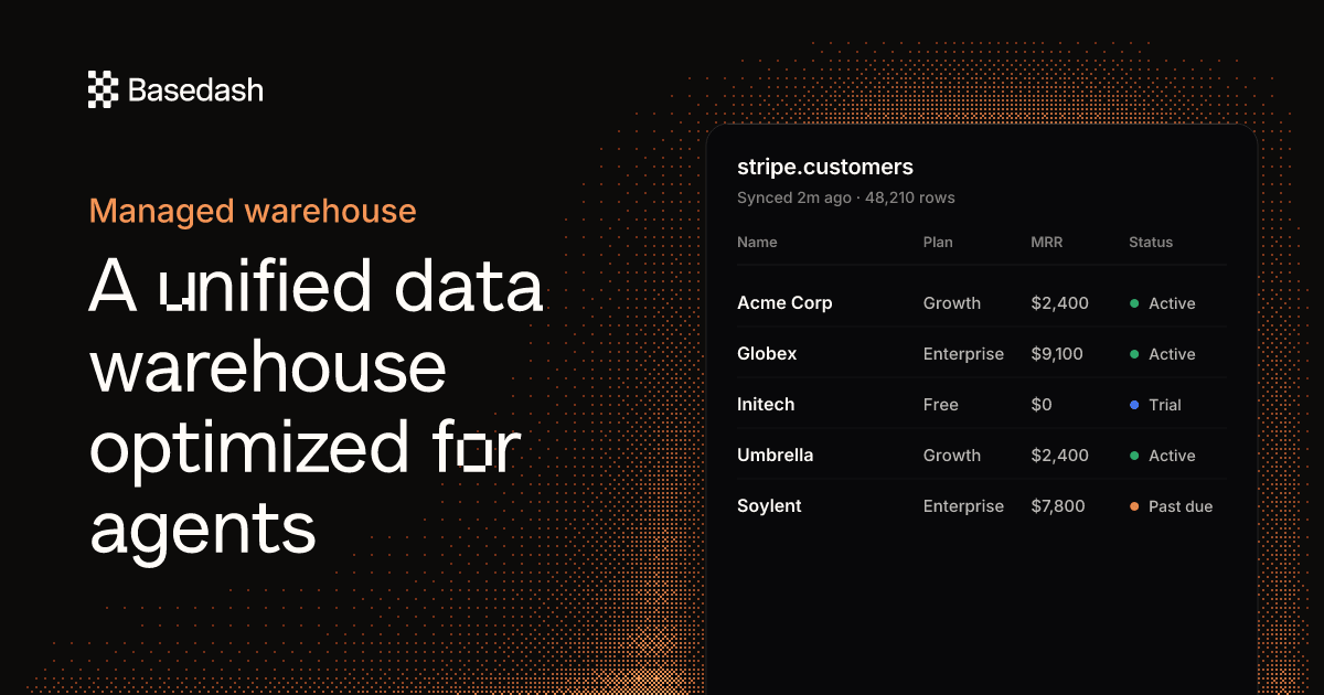 Managed Data Warehouse | Connect 750+ Sources | Basedash